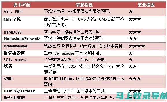 站长必备技能概览：网站优化与推广的核心能力